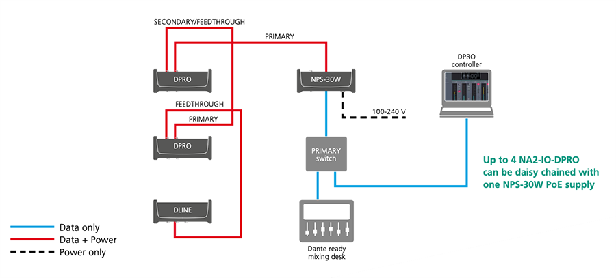 NEUTRIK Dante® Audio Network Solutions NEUTRIK Dante® Audio Network Solutions